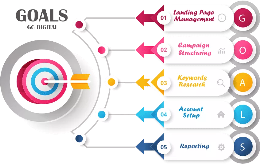 ppc-goals