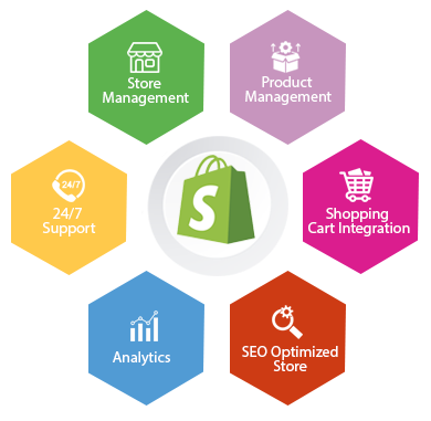 Shopify website development services